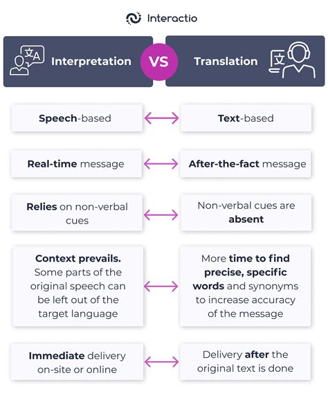 interpretation in English .
